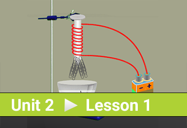 The magnetic force of an electric current